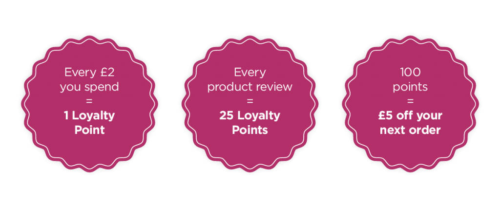 How to earn SkinGym Loyalty Points